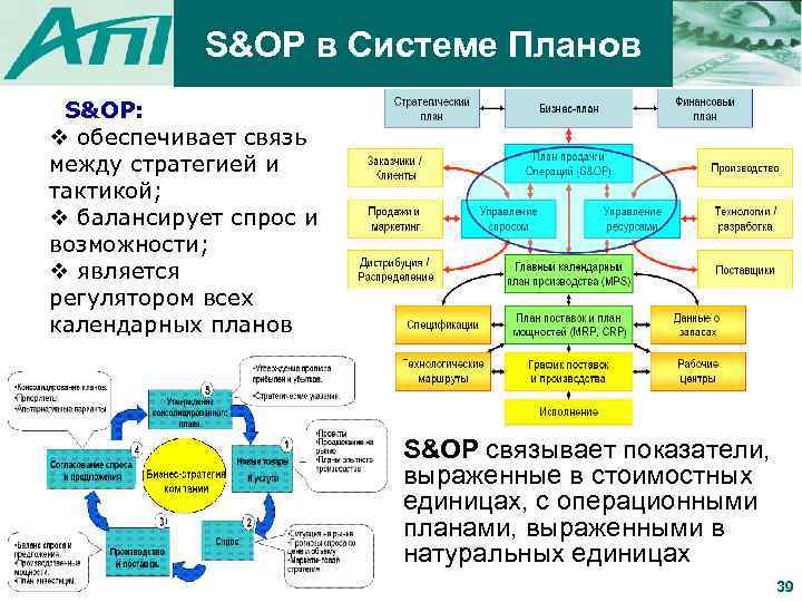 3 системы планирования