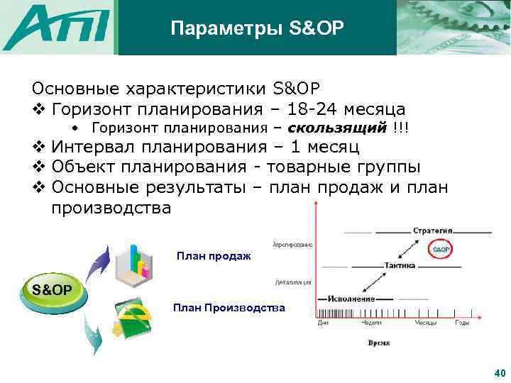 Параметры S&OP Основные характеристики S&OP v Горизонт планирования – 18 -24 месяца • Горизонт