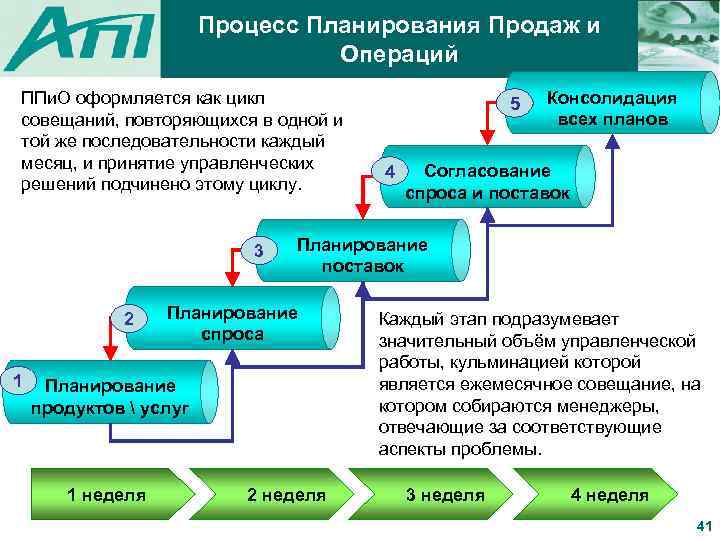 Задачи процесса планирования