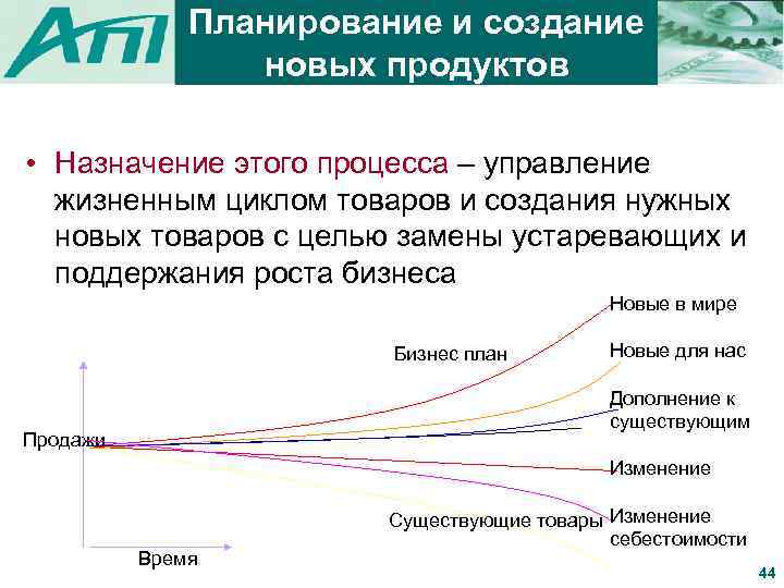 Назначение процесса в целом. 4.Каково Назначение процесса управления процессами жизненного цикла?.