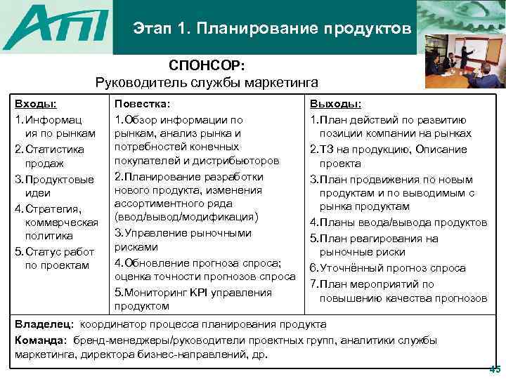 Этап 1. Планирование продуктов СПОНСОР: Руководитель службы маркетинга Входы: 1. Информац ия по рынкам