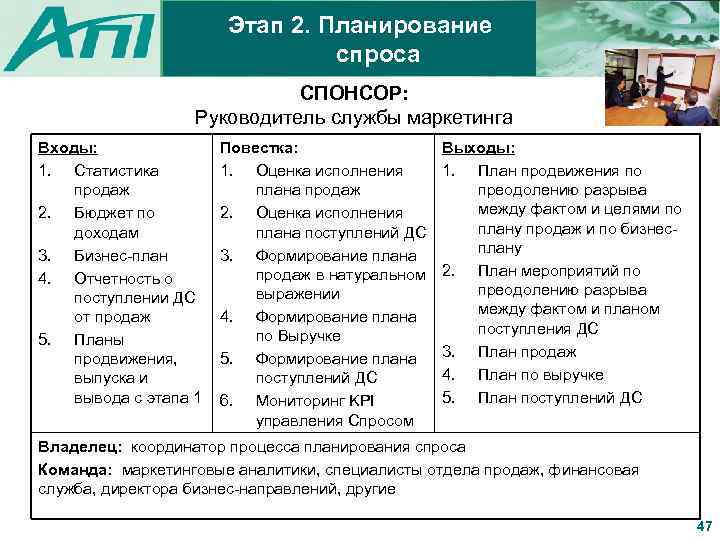 Планирование спроса. План работы службы маркетинга. Укажите этапы планирования спроса. Спрос план. Планирование спроса источники.