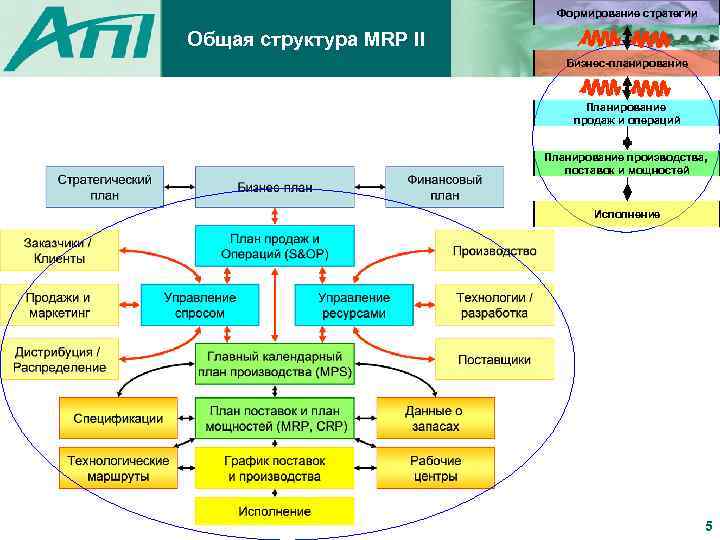 Бизнес план по продаже воды