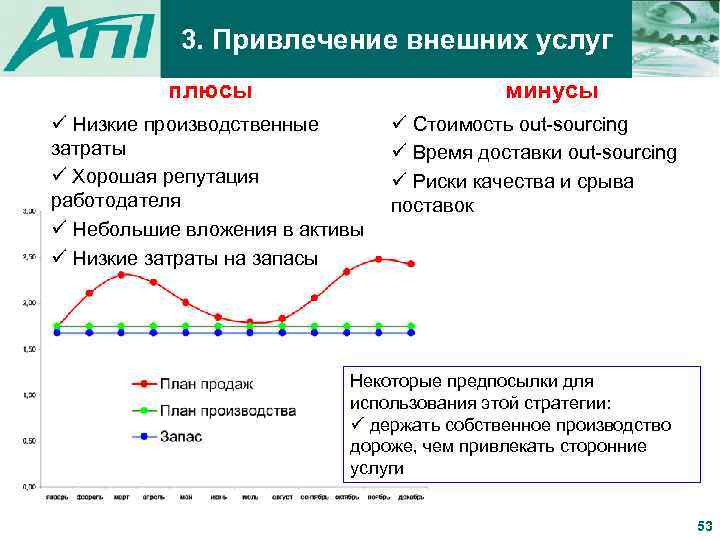 3. Привлечение внешних услуг плюсы минусы ü Низкие производственные затраты ü Хорошая репутация работодателя