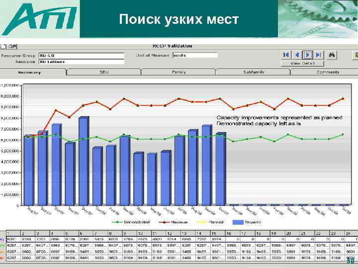Поиск узких мест 58 