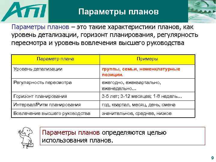 Параметры планов