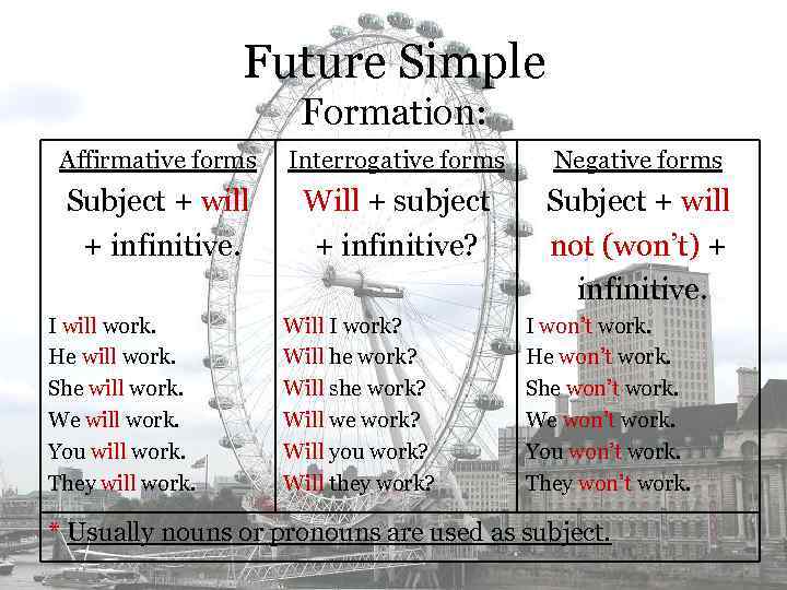 Future Simple Formation: Affirmative forms Interrogative forms Negative forms Subject + will + infinitive.