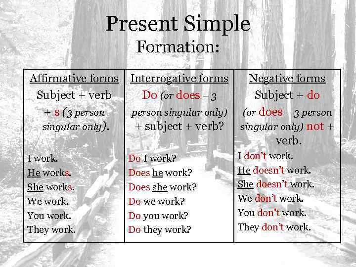 Present Simple Formation: Affirmative forms Subject + verb Interrogative forms Do (or does –