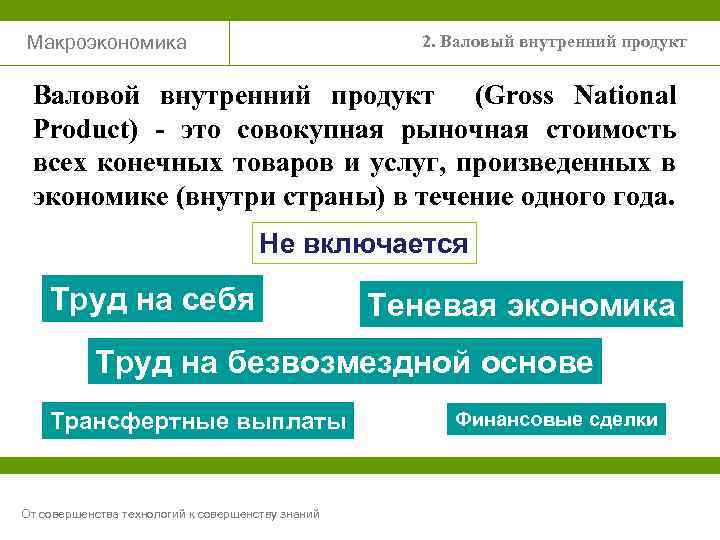 Макроэкономика 2. Валовый внутренний продукт Валовой внутренний продукт (Gross National Product) - это совокупная