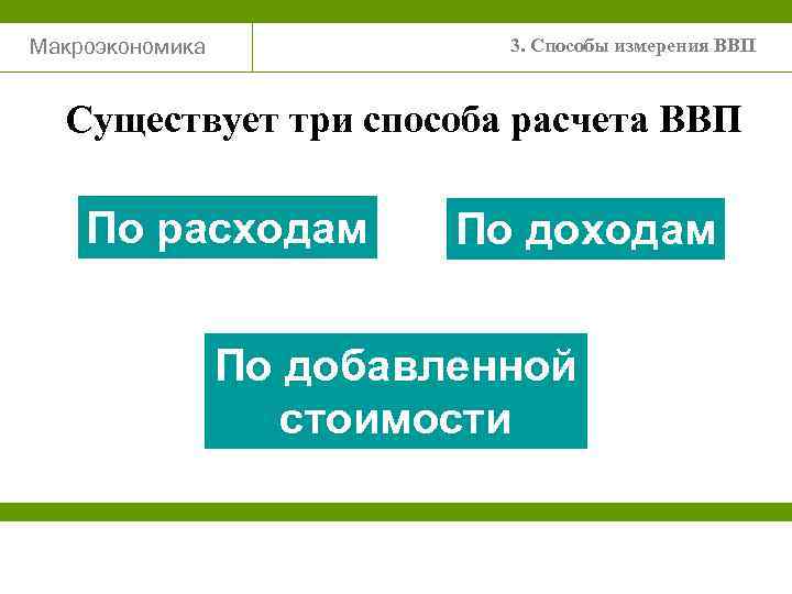 Макроэкономика 3. Способы измерения ВВП Существует три способа расчета ВВП По расходам По добавленной