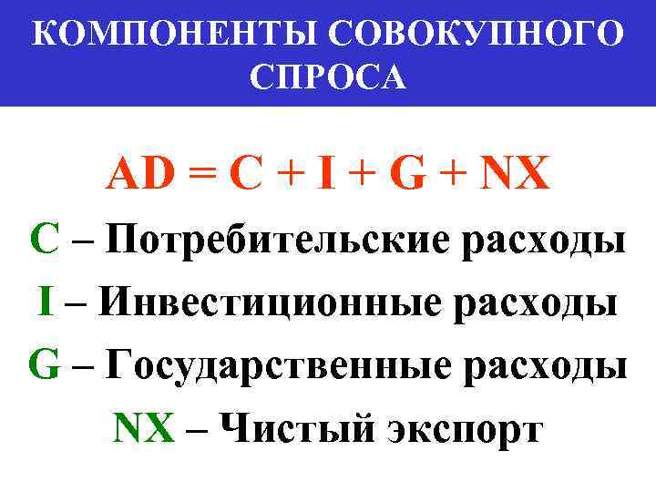 КОМПОНЕНТЫ СОВОКУПНОГО СПРОСА AD = C + I + G + NX C –