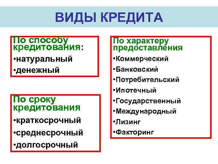 ВИДЫ КРЕДИТА По способу кредитования: По характеру предоставления • натуральный • денежный • Коммерческий