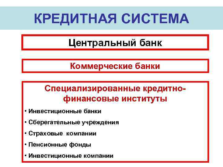 КРЕДИТНАЯ СИСТЕМА Центральный банк Коммерческие банки Специализированные кредитнофинансовые институты • Инвестиционные банки • Сберегательные