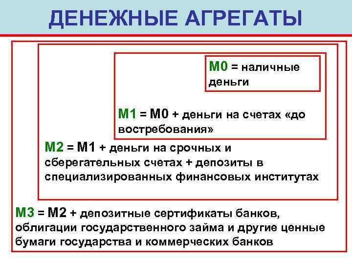 ДЕНЕЖНЫЕ АГРЕГАТЫ М 0 = наличные деньги M 1 = М 0 + деньги