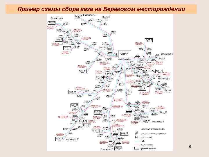 Пример схемы сбора газа на Береговом месторождении 6 