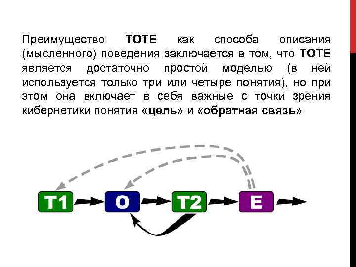 Преимущество ТОТЕ как способа описания (мысленного) поведения заключается в том, что ТОТЕ является достаточно