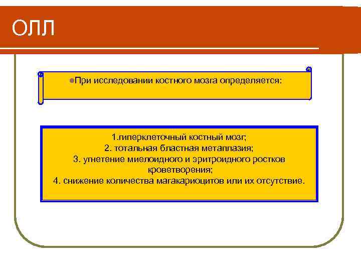 ОЛЛ l. При исследовании костного мозга определяется: 1. гиперклеточный костный мозг; 2. тотальная бластная