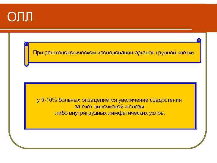 ОЛЛ При рентгенологическом исследовании органов грудной клетки у 5 -10% больных определяется увеличение средостения