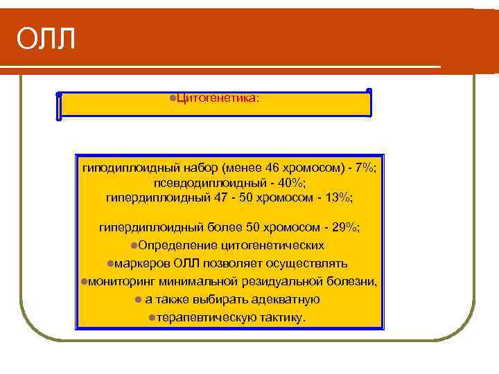 ОЛЛ l. Цитогенетика: гиподиплоидный набор (менее 46 хромосом) - 7%; псевдодиплоидный - 40%; гипердиплоидный