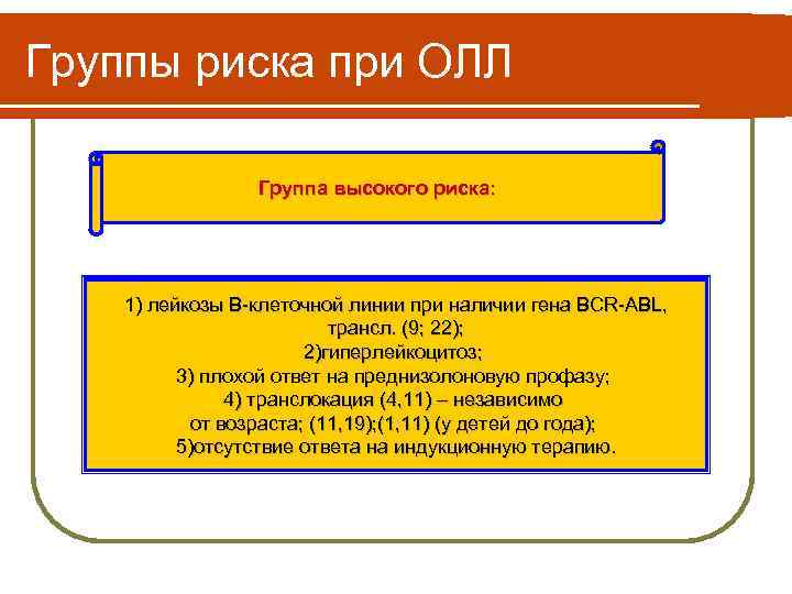 Группы риска при ОЛЛ Группа высокого риска: 1) лейкозы В-клеточной линии при наличии гена