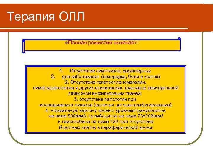 Терапия ОЛЛ l. Полная ремиссия включает: 1. Отсутствие симптомов, характерных 2. для заболевания (лихорадка,