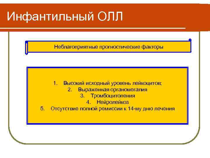 Инфантильный ОЛЛ Неблагоприятные прогностические факторы 1. 5. Высокий исходный уровень лейкоцитов; 2. Выраженная органомегалия