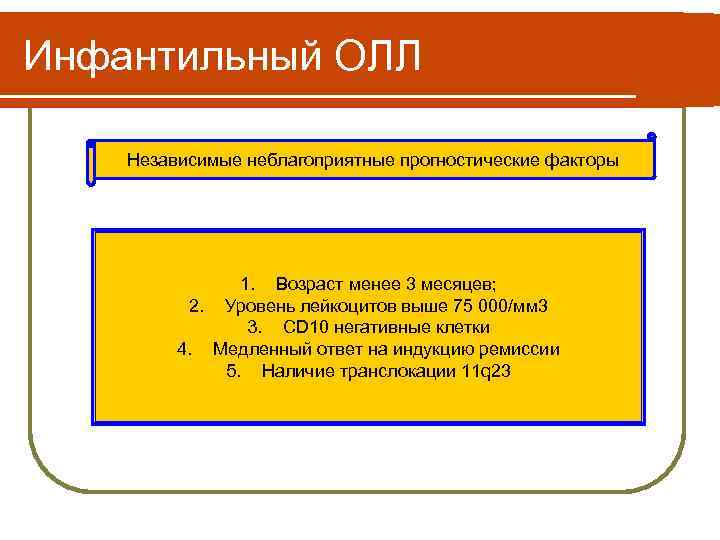 Инфантильный ОЛЛ Независимые неблагоприятные прогностические факторы 1. Возраст менее 3 месяцев; 2. Уровень лейкоцитов