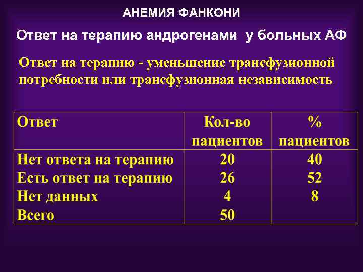 Степени анемии клинические рекомендации. Апластическая анемия гемограмма. Анемия Фанкони диагностика.