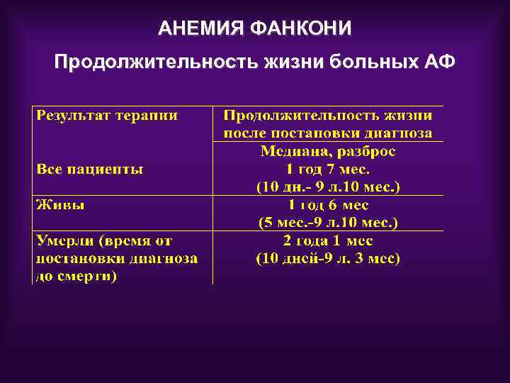 Апластические анемии презентация