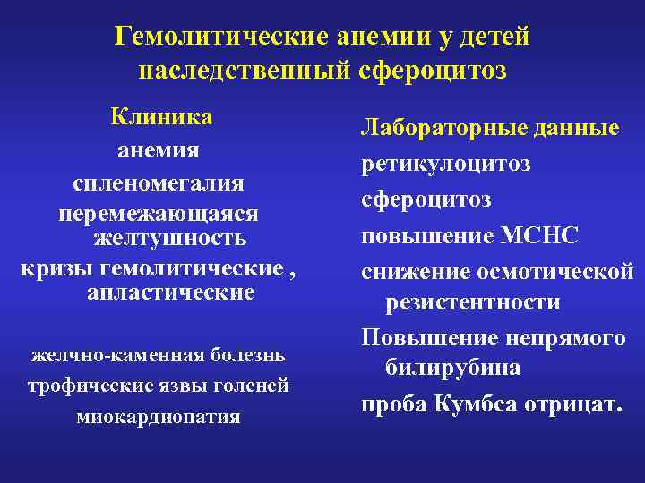Гемолитические анемии у детей наследственный сфероцитоз Клиника анемия спленомегалия перемежающаяся желтушность кризы гемолитические ,