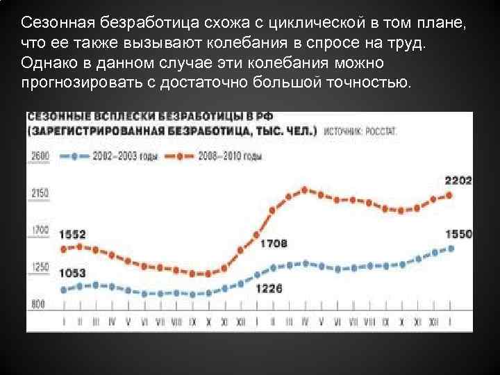 Сезонная безработица характерна для экономического кризиса