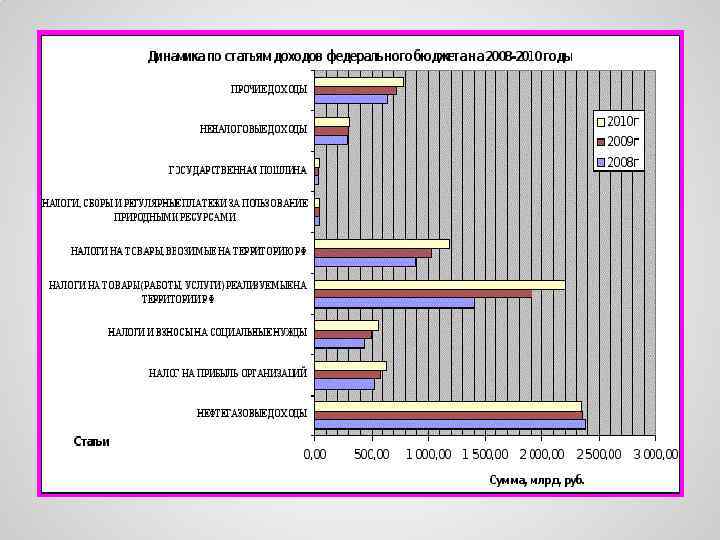 2 государственный бюджет и проблема его сбалансированности