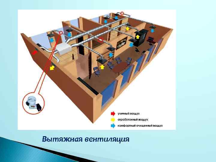 Вытяжная вентиляция 