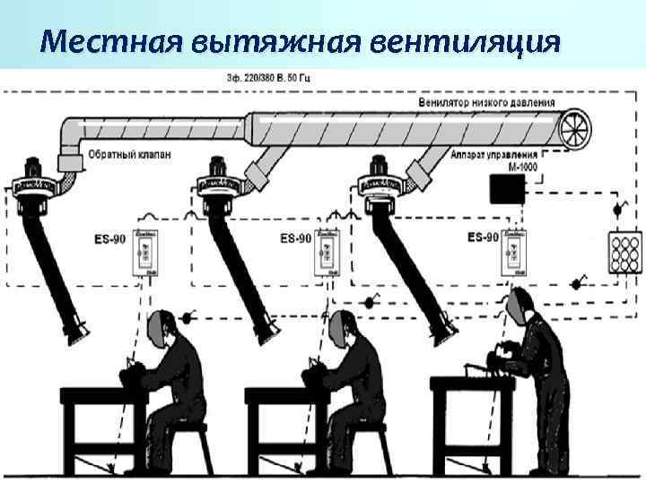 Местная вытяжная вентиляция 