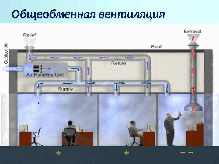 Общеобменная вентиляция 