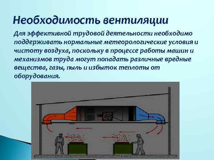 Необходимость вентиляции Для эффективной трудовой деятельности необходимо поддерживать нормальные метеорологические условия и чистоту воздуха,