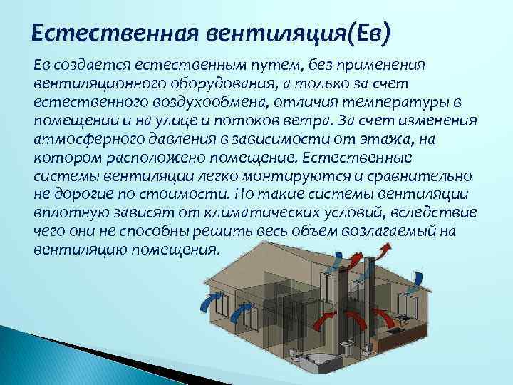 Естественная вентиляция(Ев) Ев создается естественным путем, без применения вентиляционного оборудования, а только за счет