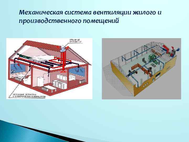 Механическая система вентиляции жилого и производственного помещений 