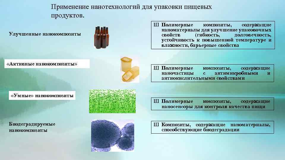 Применение нанотехнологий для упаковки пищевых продуктов. Улучшенные нанокомпозиты «Активные нанокомпозиты» «Умные» нанокомпозиты Биодеградируемые нанокомпозиты
