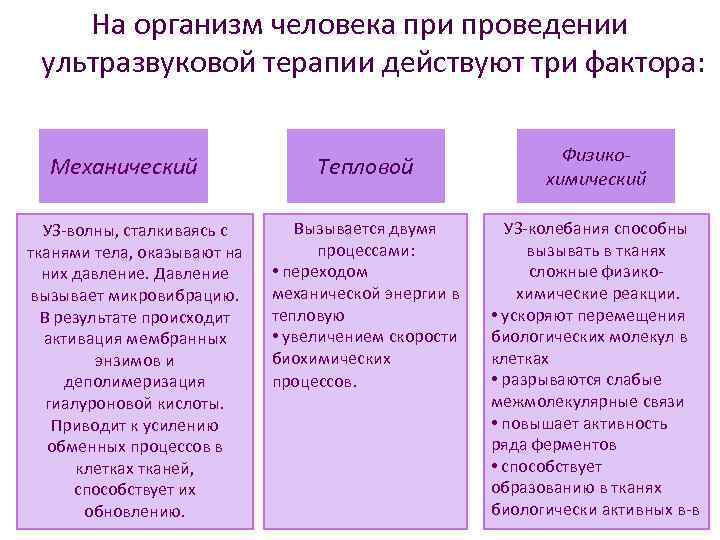 Влияние ультразвука на организм человека презентация