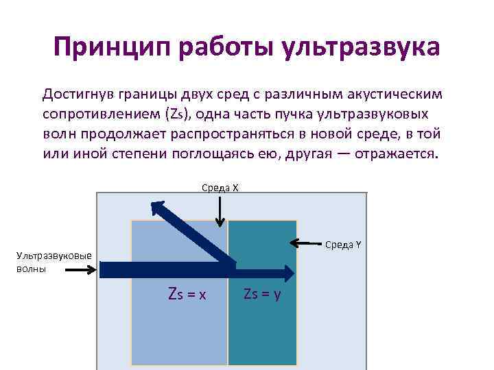 Принцип влияния