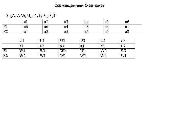 Совмещенный С-автомат S={A, Z, W, U, a 1, , 1, 2} 
