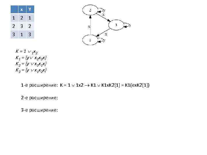 x Y 1 2 3 2 3 1 3 K = 1 1 x