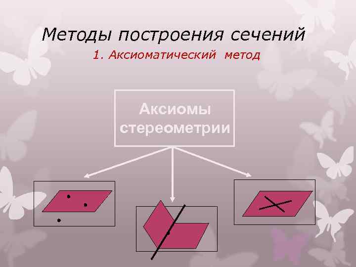 Методы построения сечений 1. Аксиоматический метод Аксиомы стереометрии 