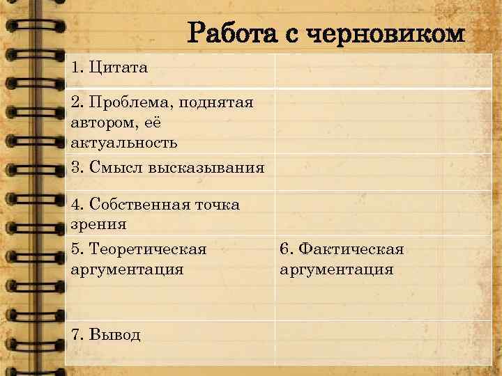 Работа с черновиком 1. Цитата 2. Проблема, поднятая автором, её актуальность 3. Смысл высказывания