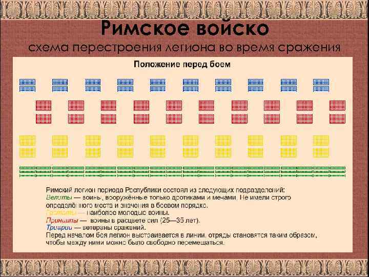 Римское войско схема перестроения легиона во время сражения 