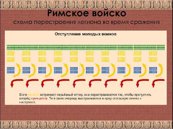 Римское войско схема перестроения легиона во время сражения 