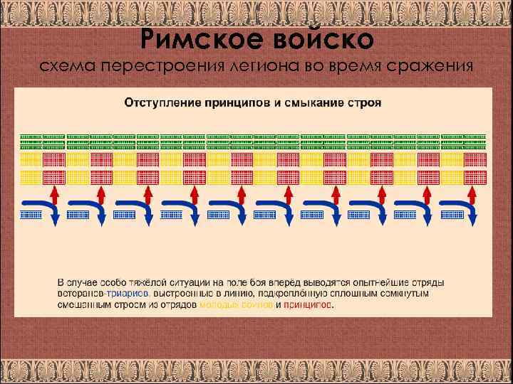 Римское войско схема перестроения легиона во время сражения 