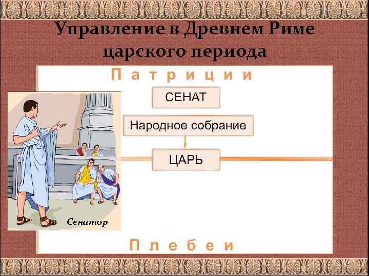 Управление в Древнем Риме царского периода Сенатор 