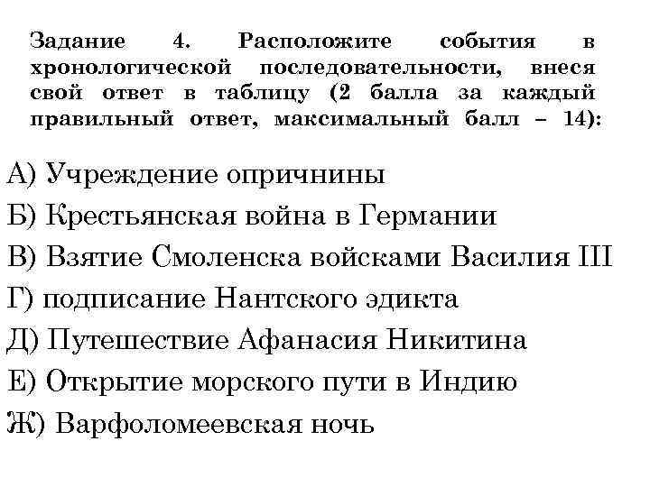Задание 4. Расположите события в хронологической последовательности, внеся свой ответ в таблицу (2 балла